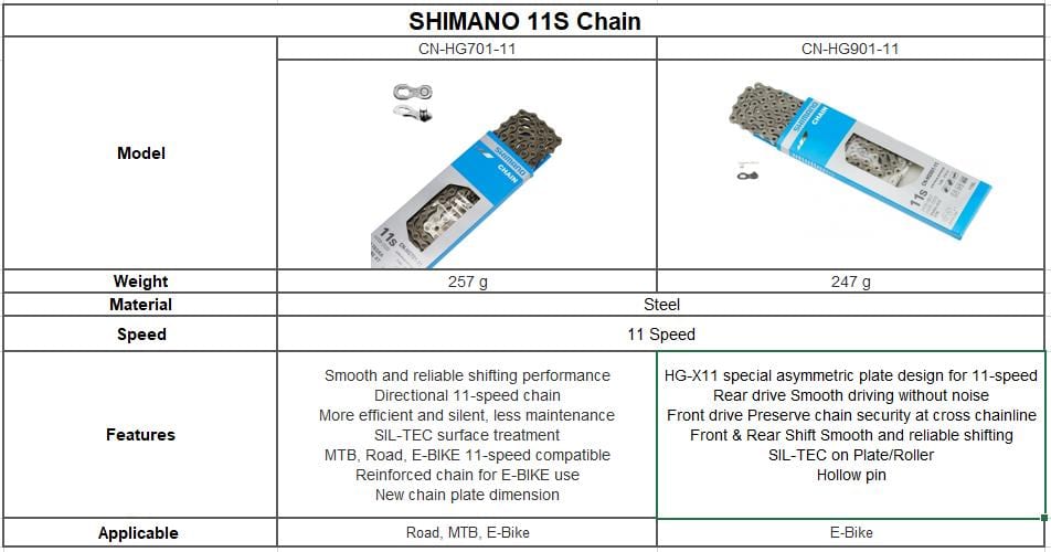 Shimano 11s Chain p0