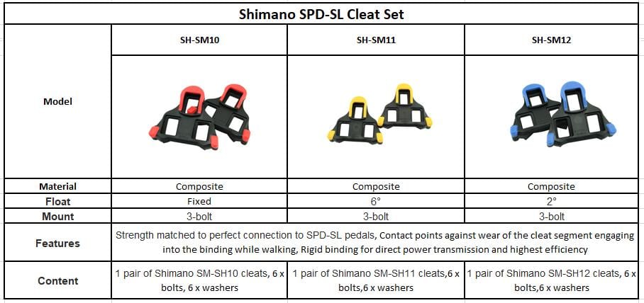 Shimano SPD-SL Cleat Set