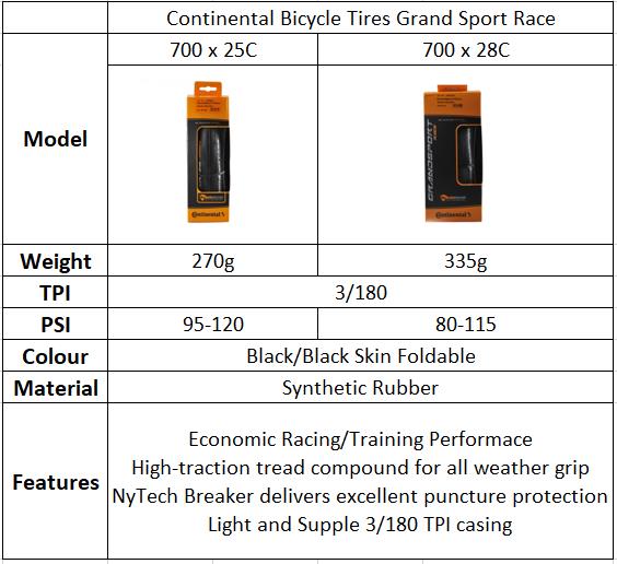 Continental Bicycle Tires Grand Sport Race 70028C&25C P0