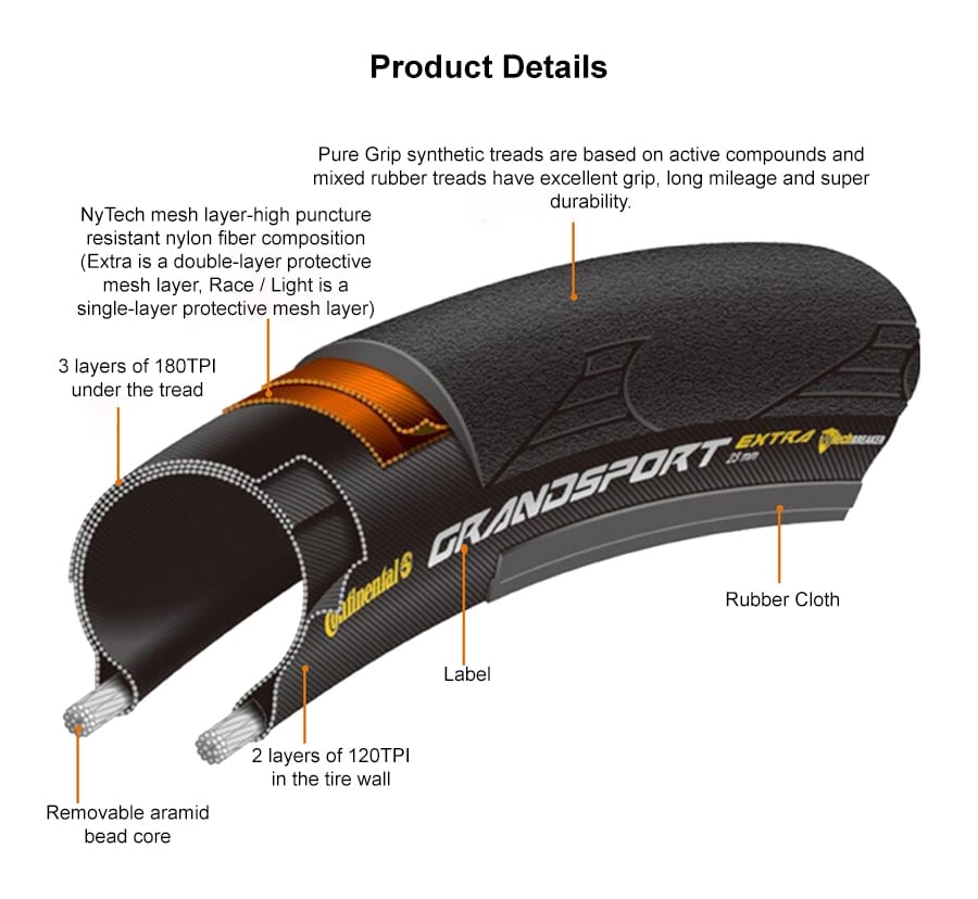 Continental Bicycle Tires Grand Sport Race 70028C&25C P2