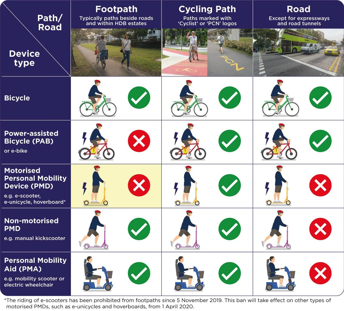 Escooter Laws in Singapore Complete Guide on How to Use Escooter